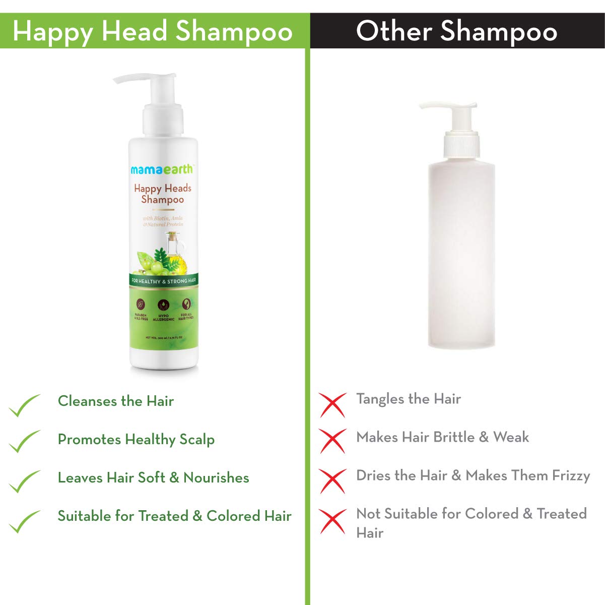 Mamaearth Happy Heads Natural Protein Hair Shampoo (200ml)