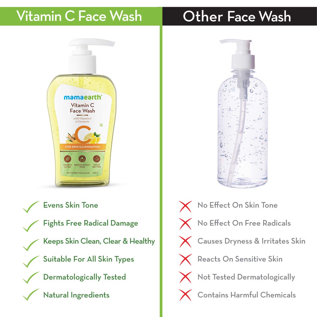 Mamaearth Vitamin C Face Wash (250ml)