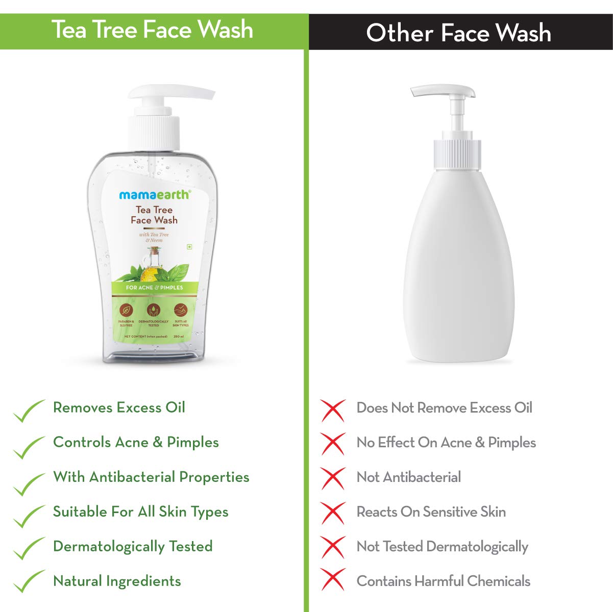 Mamaearth Tea Tree Face Wash (250ml)