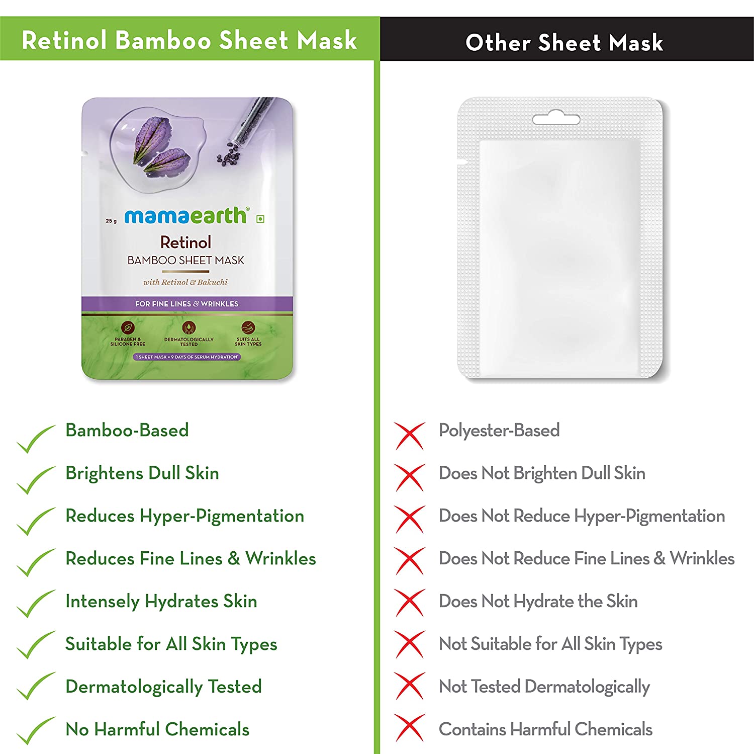 Mamaearth Retinol Bamboo Sheet Mask - Pack of 2 (25 g * 2)