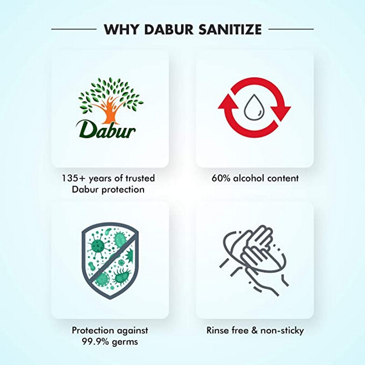 Dabur Hand Sanitizer ( 500 ml)