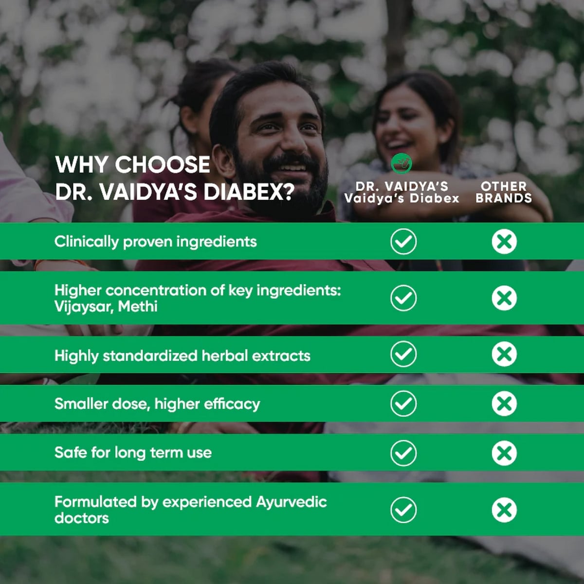 Dr Vaidya's Diabex: Natural & Ayurvedic Blood Sugar Management