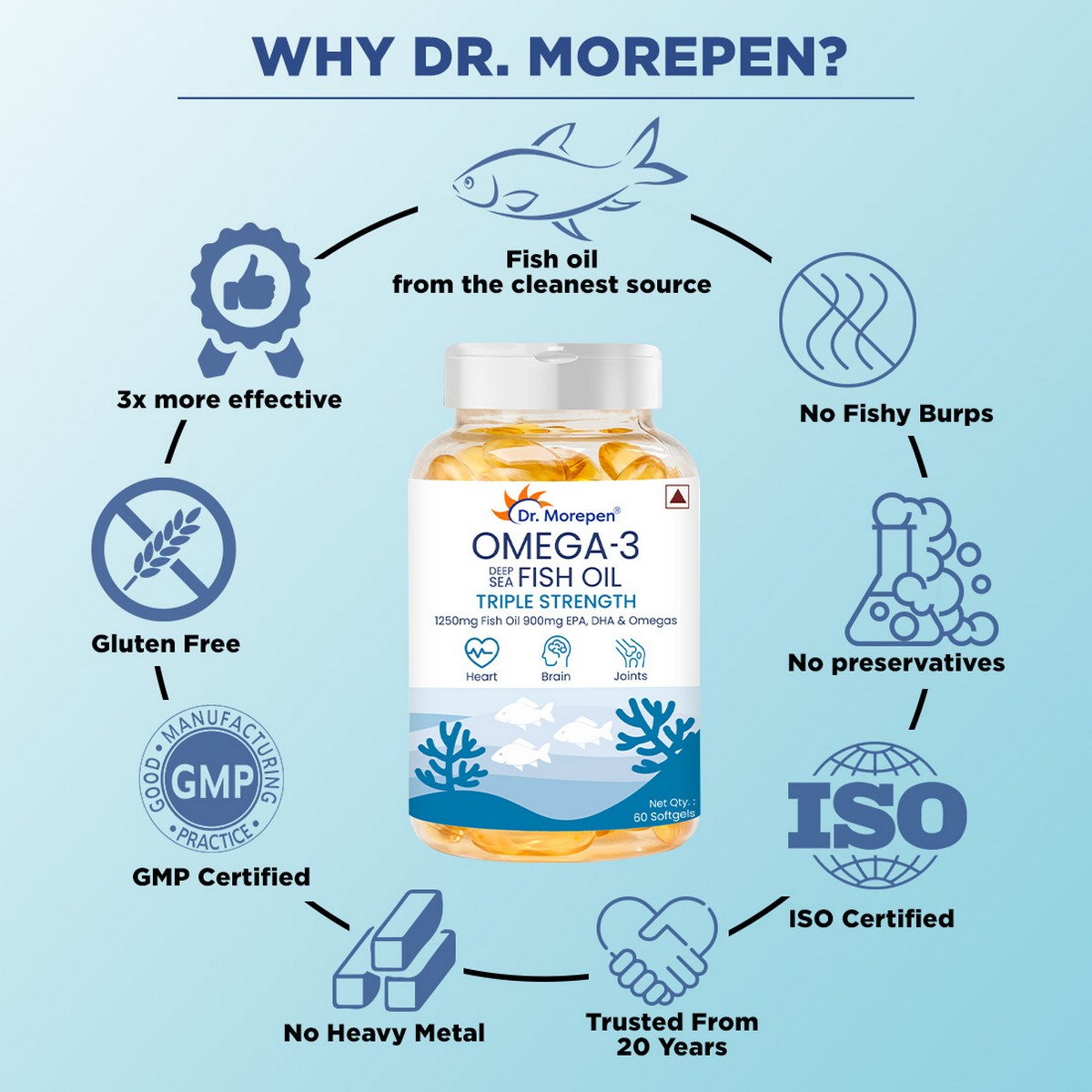 Dr. Morepen Omega-3 Deep Sea Fish Oil Triple Strength (60 Softgels)