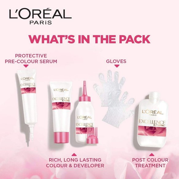 Loreal