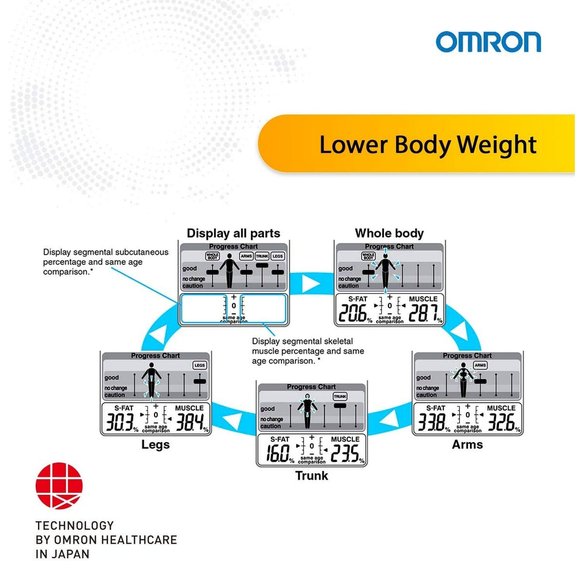 Omron