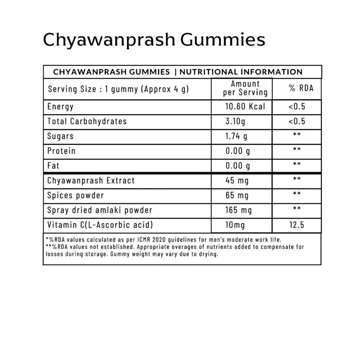 Panchamrit Chyawanprash Gummies | Natural Flavor