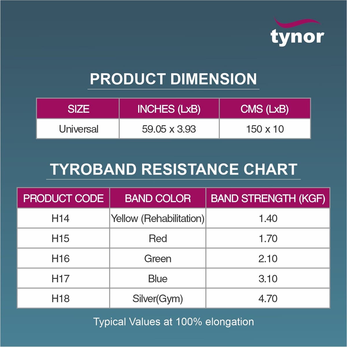 Tynor Tyroband 1.4, Yellow (1 Unit)