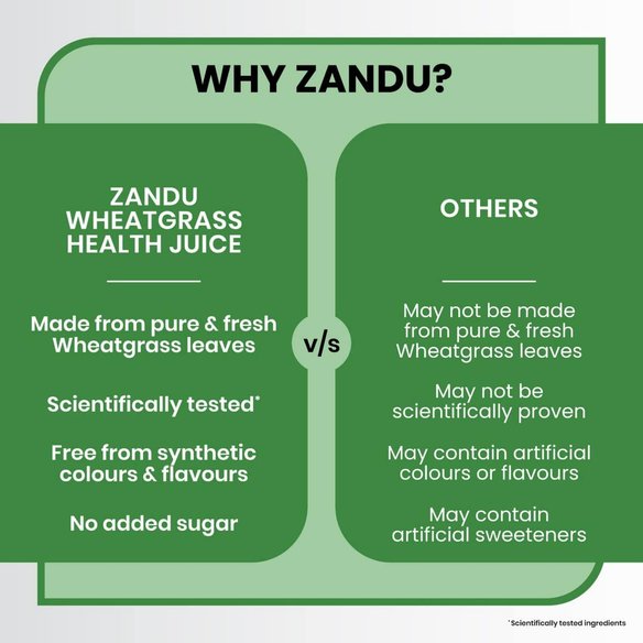 Zandu